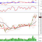 Vietstock Weekly: December 15-19, 2025 – Rising Risks Ahead?