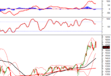 Vietstock Weekly: December 15-19, 2025 – Rising Risks Ahead?