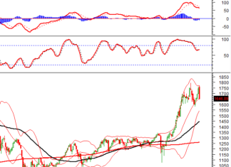 Vietstock Weekly: December 15-19, 2025 – Rising Risks Ahead?