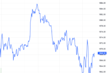 Derivatives Market on December 16, 2025: Persistent Tug-of-War
