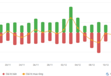 Vietstock Daily Recap: Market Polarization Resumes on December 16, 2025