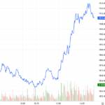 Derivatives Market Update: Mixed Signals Emerge on December 17, 2025