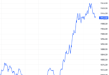 Derivatives Market Update: Mixed Signals Emerge on December 17, 2025