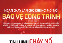 Fire-Resistant Sealants: Protecting Structures from Fire Spread at Joints and Gaps