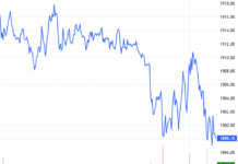Derivatives Market on December 18, 2025: Cautious Sentiment Emerges Ahead of Expiry Session