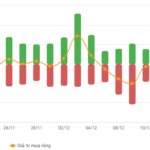 Vietstock Daily 18/12/2025: Still Trapped in a Tug-of-War?