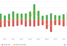 Vietstock Daily 18/12/2025: Still Trapped in a Tug-of-War?