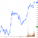 Derivatives Market Outlook for Week 22-26/12/2025: Short-Term Prospects Show Signs of Improvement