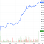 Derivatives Market Update: Bullish Signals Dominate on December 23, 2025