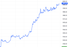 Derivatives Market Update: Bullish Signals Dominate on December 23, 2025