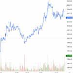 Derivatives Market on December 24, 2025: Optimistic Sentiment Persists