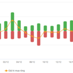 Vietstock Daily 24/12/2025: Breaking Boundaries?
