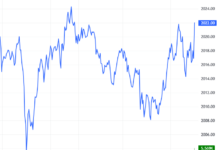 Derivatives Market on December 25, 2025: Is Optimism Still Prevailing?