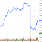 Derivatives Market Outlook for December 29-31, 2025: Navigating Heightened Risks Ahead