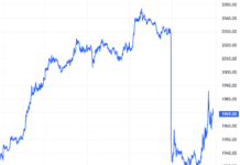 Derivatives Market Outlook for December 29-31, 2025: Navigating Heightened Risks Ahead