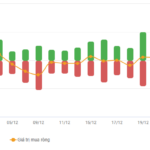 Stock Market Week 22-26/12/2025: Unpredictable Volatility Ahead