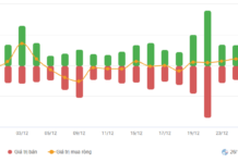 Stock Market Week 22-26/12/2025: Unpredictable Volatility Ahead