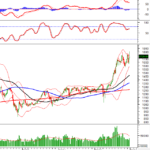 Vietstock Weekly 29-31/12/2025: Is the Tug-of-War Over Yet?