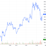 Derivatives Trading on December 30, 2025: Market-Wide Trading Volume Plummets by Over 38%