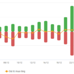 Vietstock Daily Recap: Green Returns on December 30, 2025