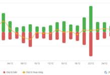 Vietstock Daily Recap: Green Returns on December 30, 2025