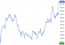 Derivatives Market on December 31, 2025: Market Sentiment Dominated by Uncertainty