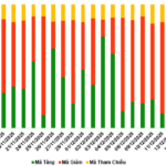 December 16, 2025: Foreign Investors Ramp Up Net Selling in Warrant Market