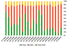 December 16, 2025: Foreign Investors Ramp Up Net Selling in Warrant Market