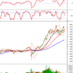 Technical Analysis for the Afternoon Session of December 15th: Intense Tug-of-War