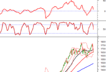 Technical Analysis for the Afternoon Session of December 15th: Intense Tug-of-War