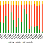Vietnam’s Warrant Market on December 17, 2025: A Bright Start Aligned with the Underlying Market