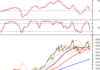Technical Analysis for the Afternoon Session of December 16: Downtrend Persists