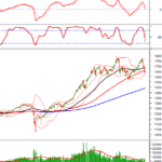 Technical Analysis for the Afternoon Session of December 16: Downtrend Persists