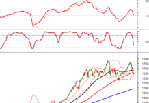 Technical Analysis for the Afternoon Session of December 16: Downtrend Persists
