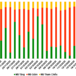 December 18, 2025 Warrant Market: Foreign Investors Extend Net Selling Streak