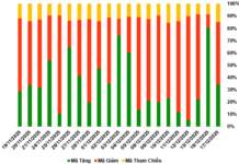 December 18, 2025 Warrant Market: Foreign Investors Extend Net Selling Streak