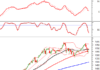Technical Analysis Afternoon Session 17/12: Tug-of-War Testing the 50-Day SMA