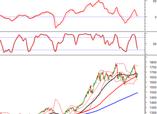 Technical Analysis for the Afternoon Session of December 18: Still Trapped in a Tug-of-War