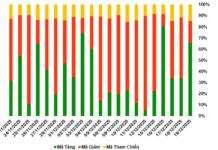 Market Warrant Review Week 22-26/12/2025: Trading Volume Plummets Across the Board
