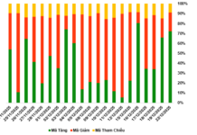 December 23, 2025: Warrant Market Rallies Alongside Underlying Market