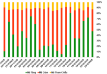 December 24, 2025 Warrant Market Update: VIC and VHM Warrants Continue to Shine