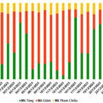 December 25, 2025: VHM Warrants Continue to Shine in the Warrants Market