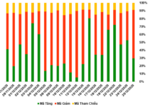 December 26, 2025: Warrant Market Outlook – Is the Market Turning Sour?