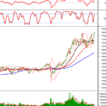 Technical Analysis for the Afternoon Session of December 25: Sustaining the Uptrend