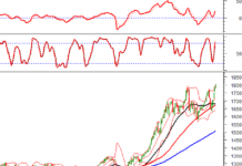 Technical Analysis for the Afternoon Session of December 25: Sustaining the Uptrend