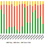Market Warrant Trading Week of December 29–31, 2025: Total Trading Volume Surges Over 30%