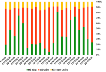 Market Warrant Trading Week of December 29–31, 2025: Total Trading Volume Surges Over 30%