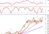 Technical Analysis Afternoon Session 26/12: Falling Below the Middle of Bollinger Bands