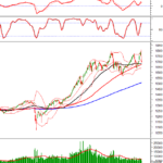 Technical Analysis Afternoon Session 26/12: Falling Below the Middle of Bollinger Bands