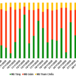 Market Outlook for Warrant Trading Week 01-05/12/2025: A Bearish Sentiment Prevails